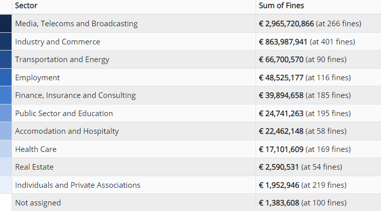 Principals xifres recaptades per sector